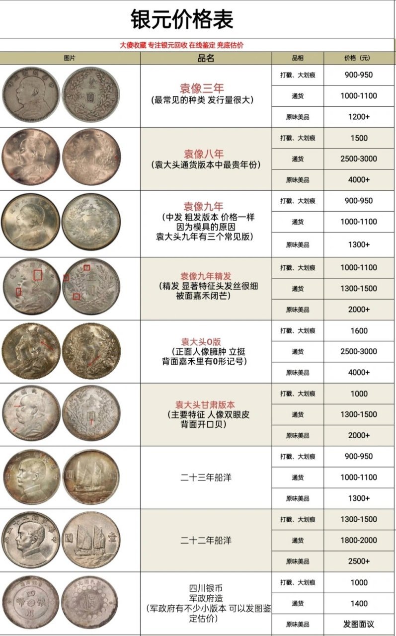 银圆银元最新价格表，收藏投资热门之选