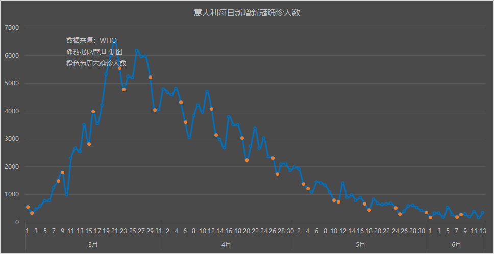 全球最新疫情数据深度解析，影响与趋势分析